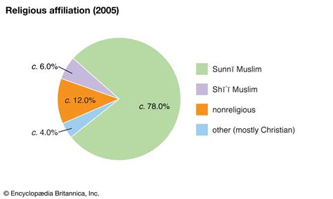 religions tajikistan